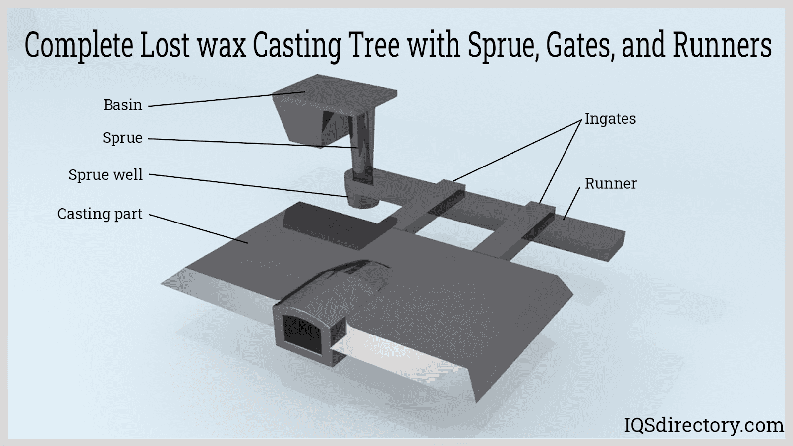 Lost Wax Casting: What Is It? How Does It Work? Parts, Metal