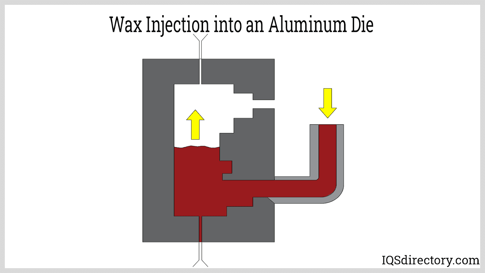  Inyección de cera en una matriz de aluminio