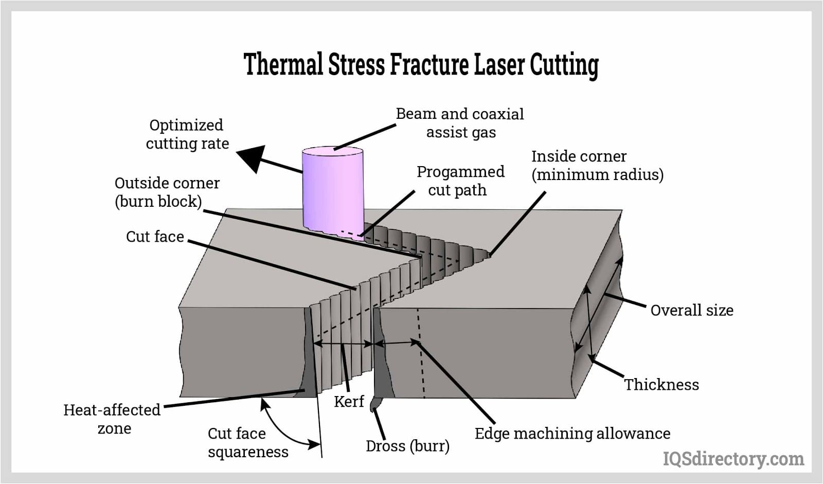 Laser Cut Tolerance