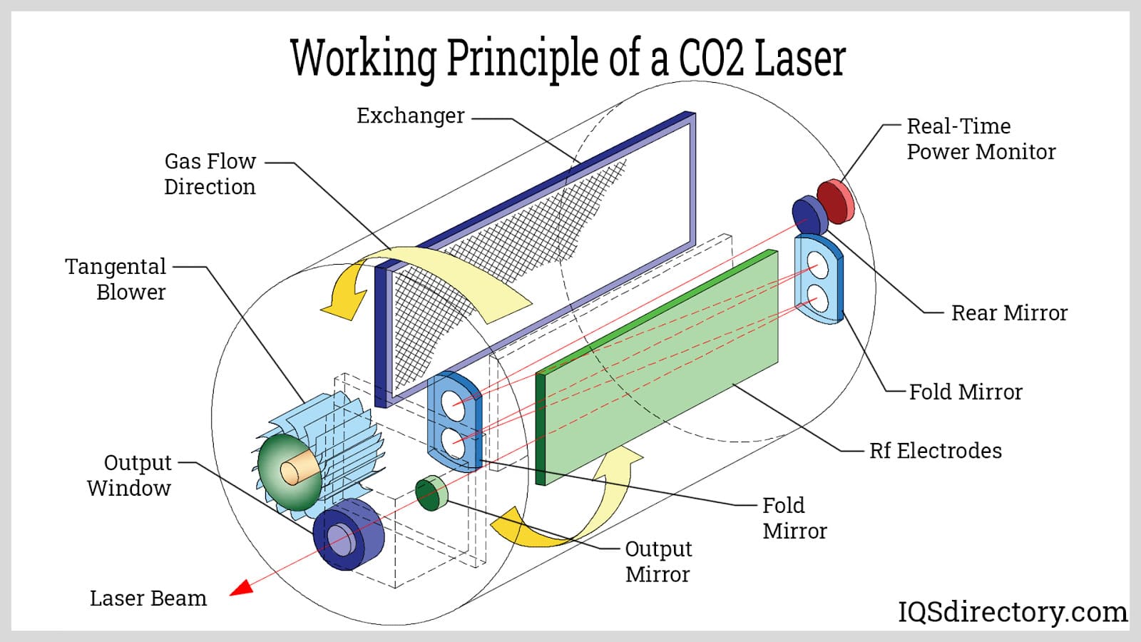 Laser Diagrams How Works