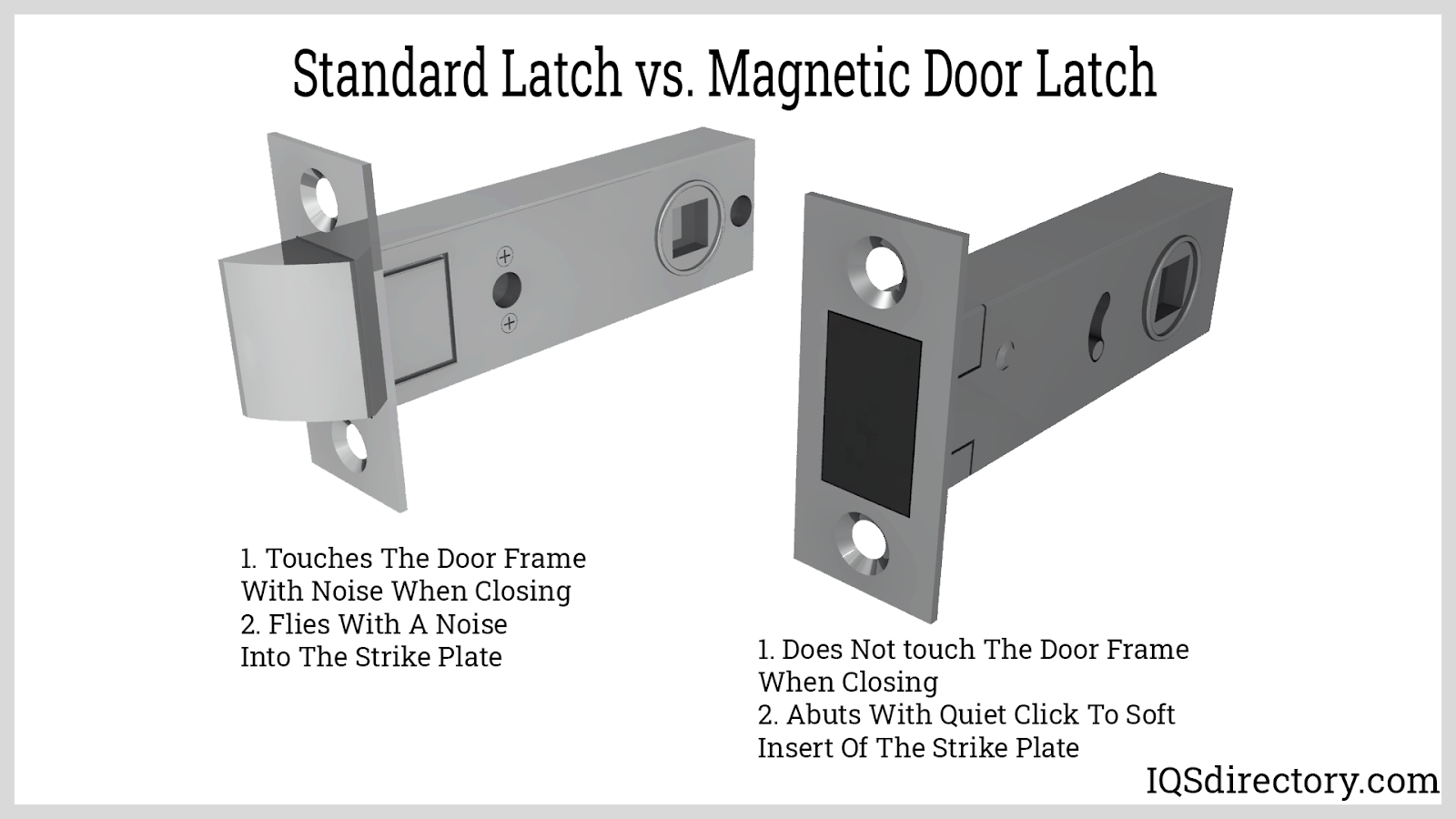 Magnetic Door Latches: Types, Uses, Features and Benefits
