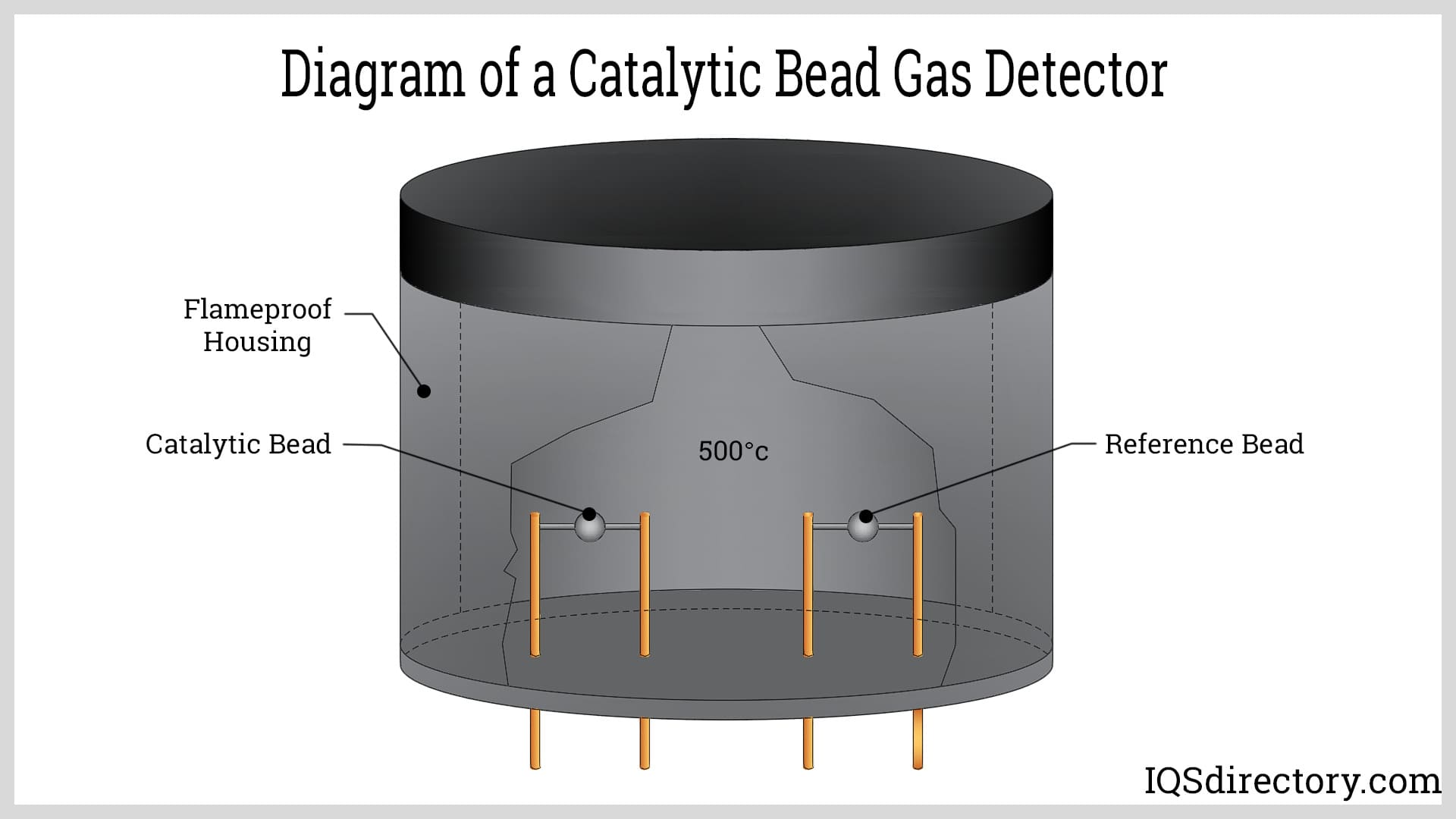 Diagram of a Catalytic Bead Gas Detector