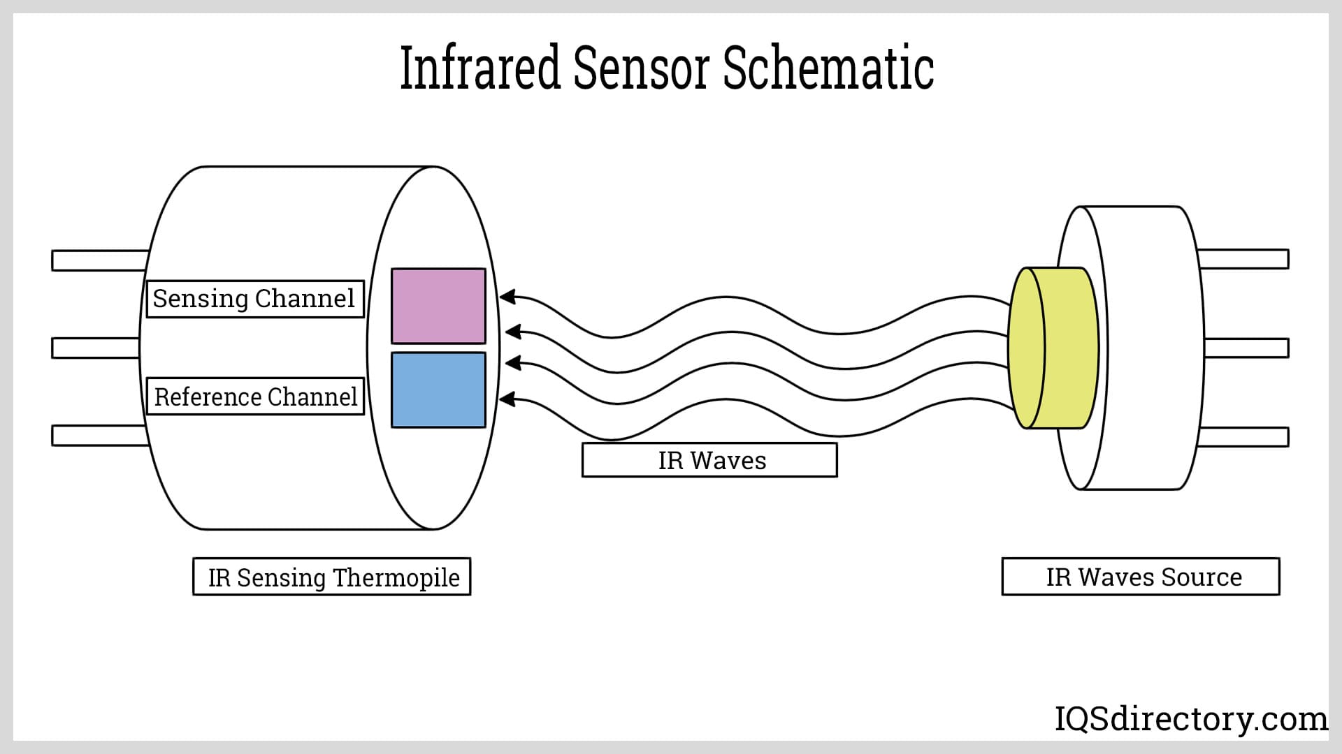 Infrared Sensor Schematic