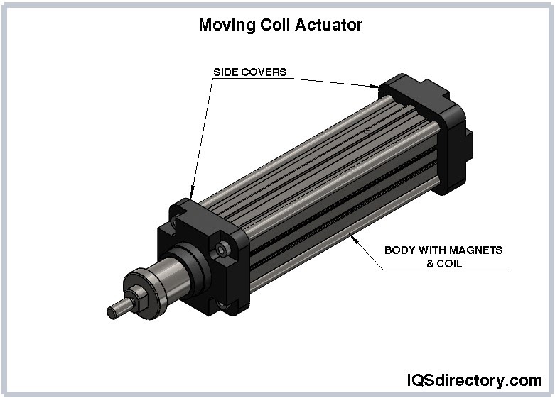 Moving Coil Actuator