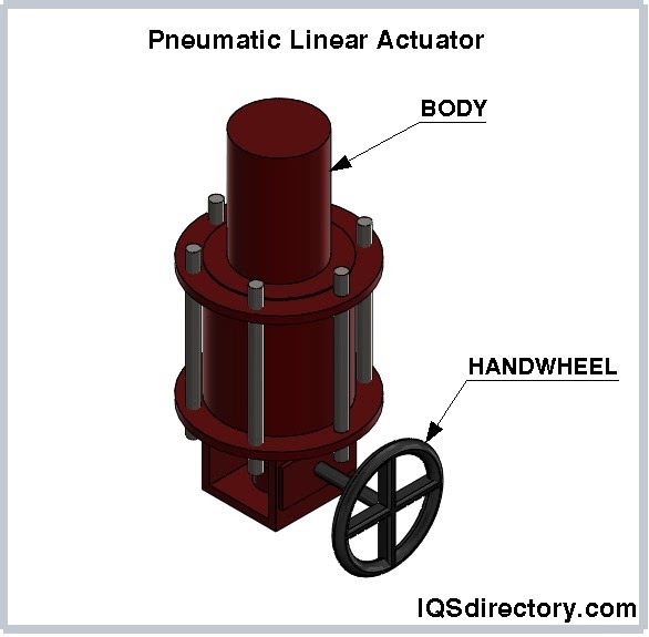Pneumatic Linear Actuator