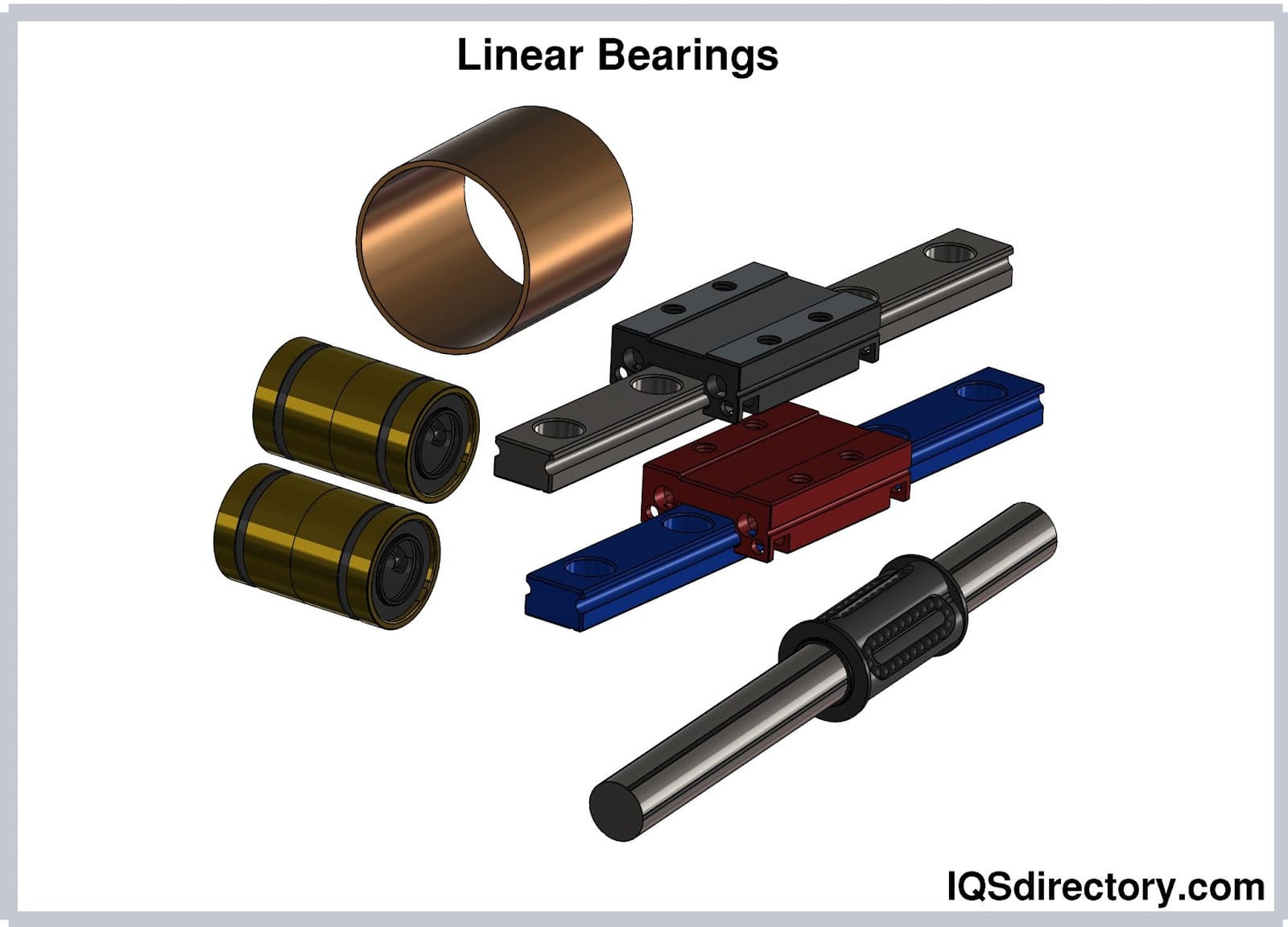 What is Bearing? Types of Bearings and How they Work? 