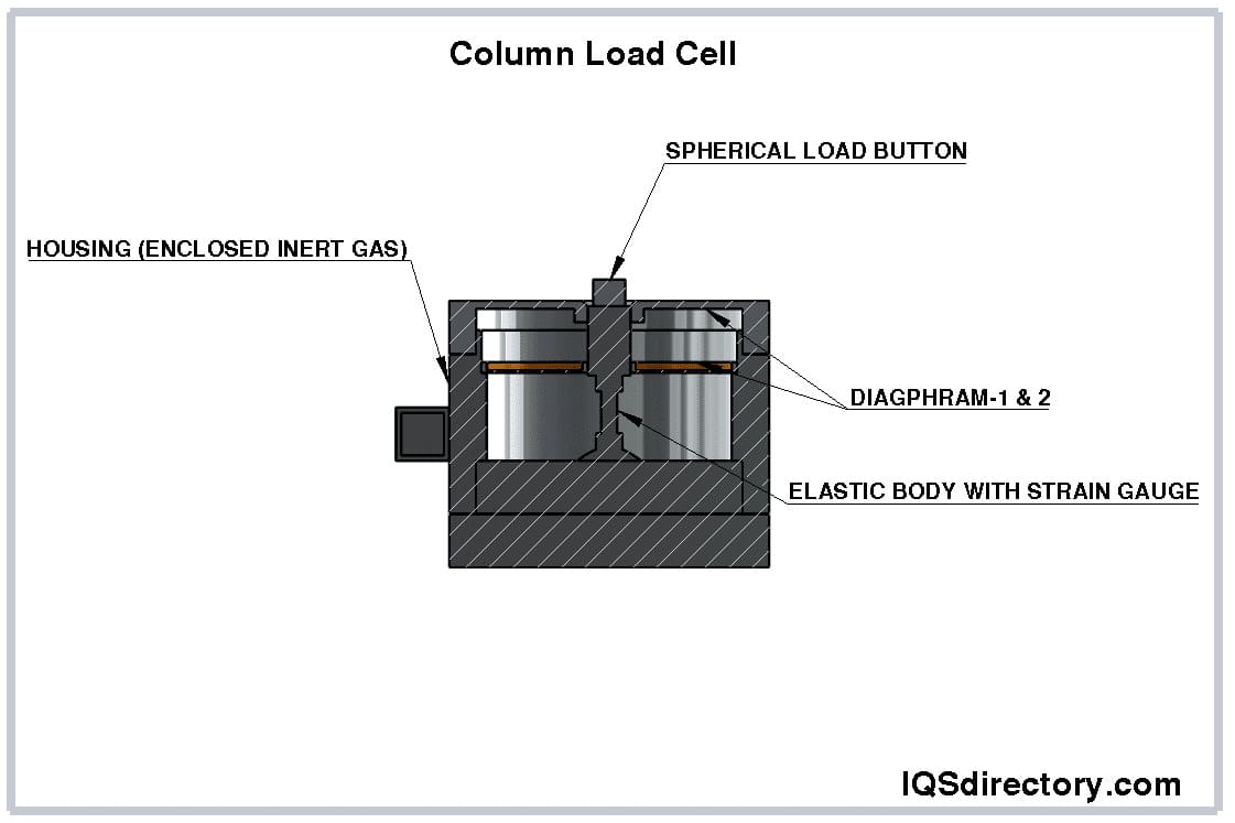 Custom Non-Magnetic Compression Load Cell