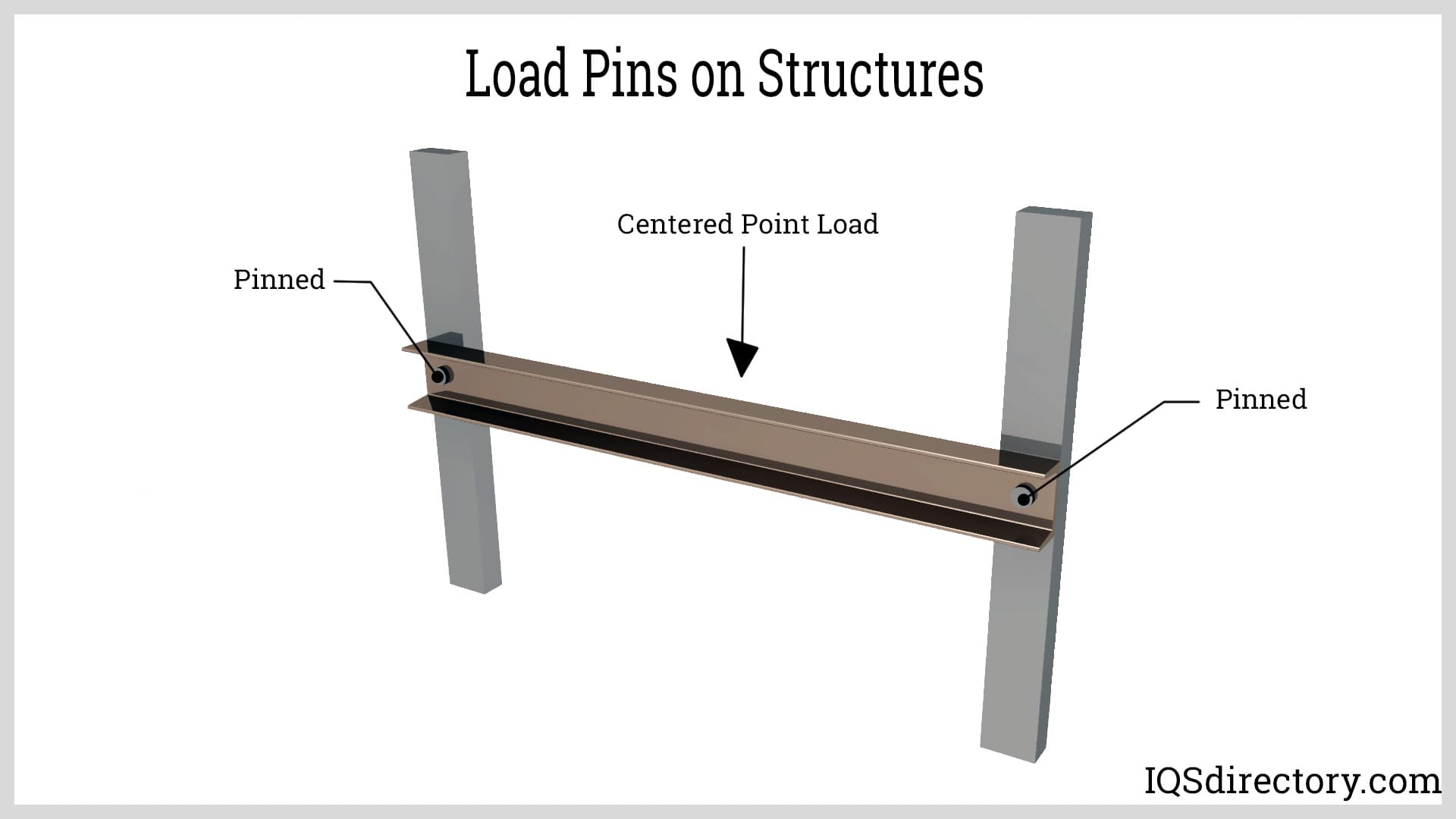 Load Pins on Structures