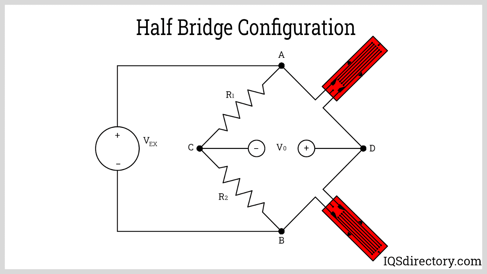 Strain Gauge What Is It? How Is It Used? Types, Application