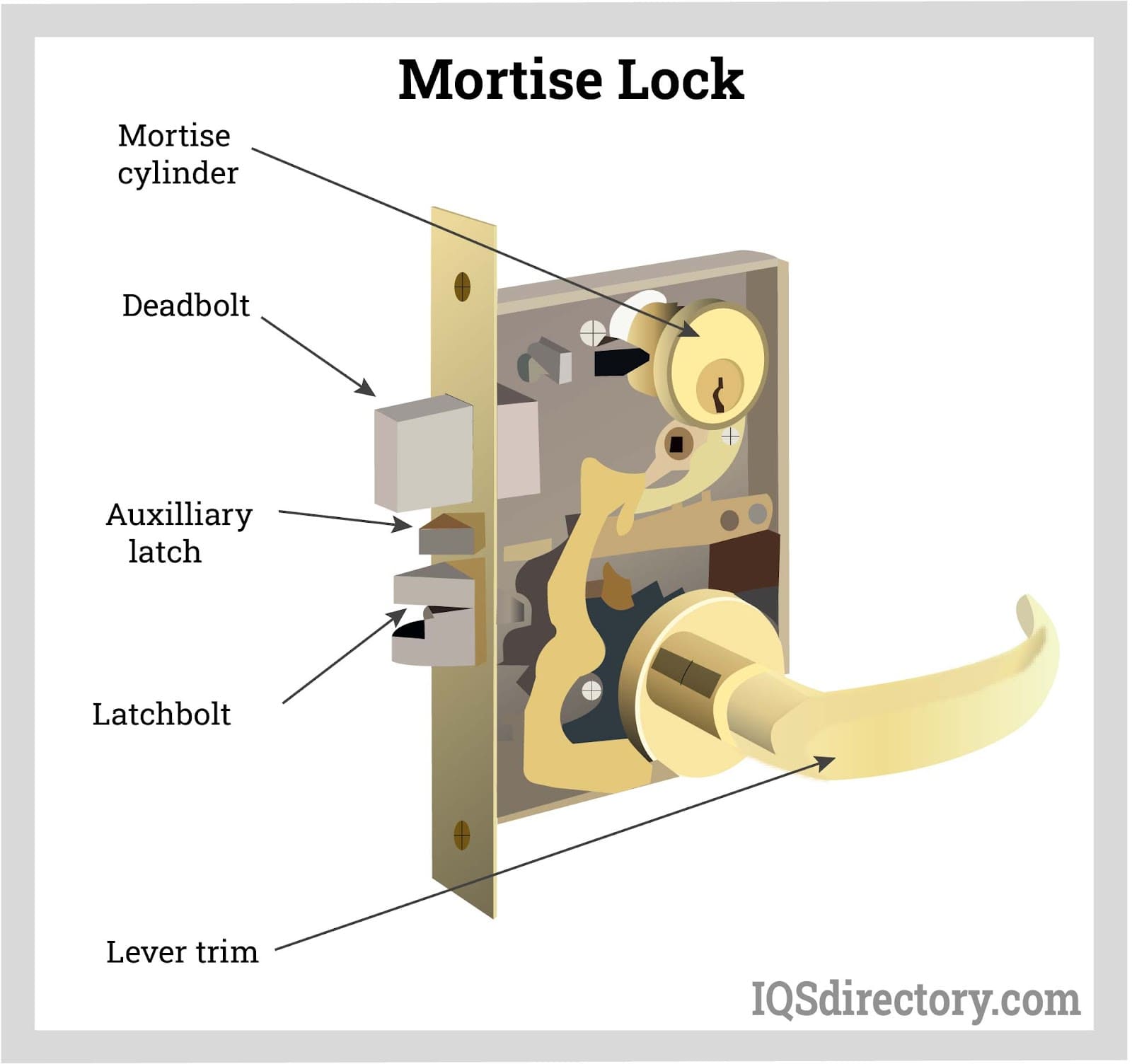 assembly mortise lock parts diagram