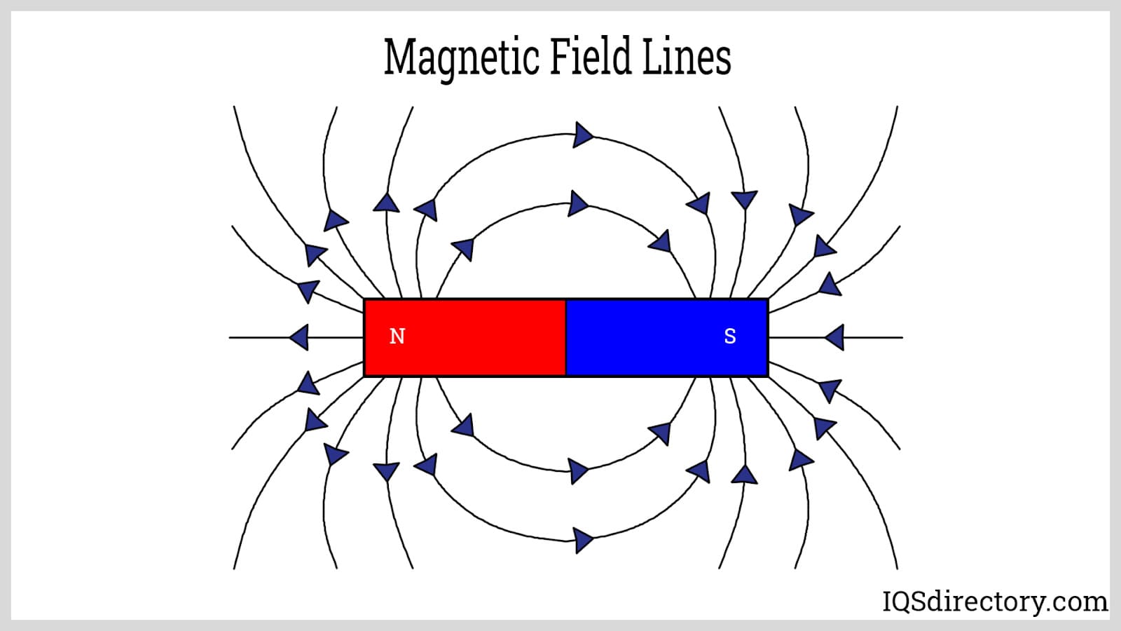 Halbach Array of magnets