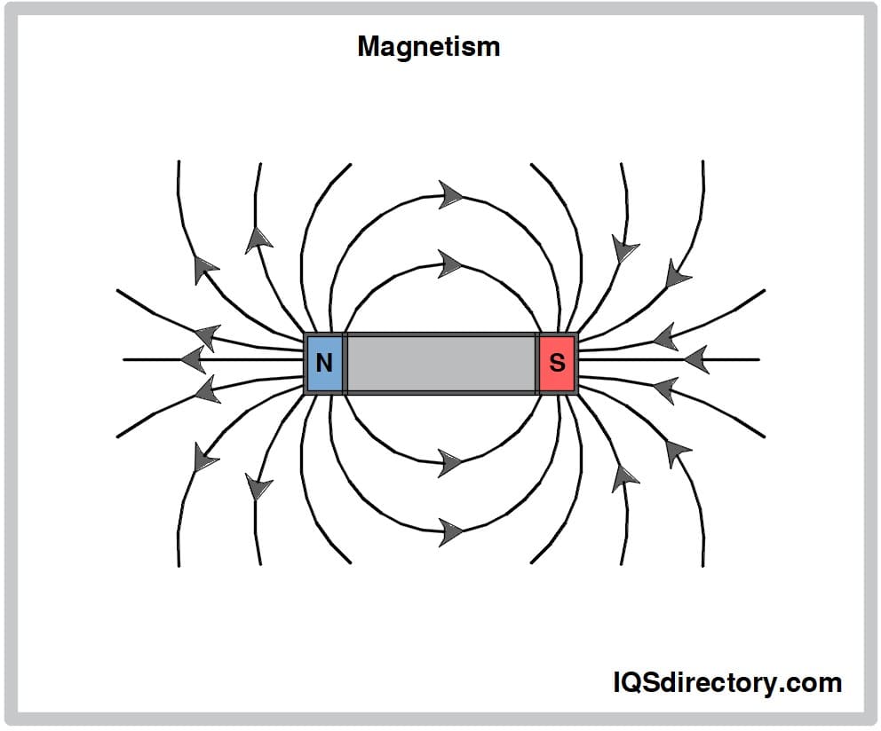 Analysis of an adjustable field permanent magnet solenoid - ScienceDirect