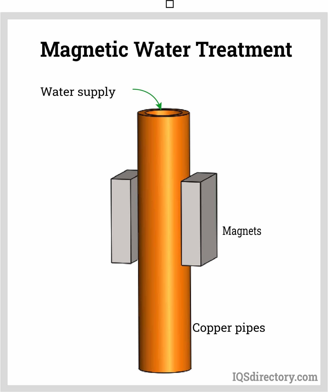 Magnetic Water Treatment