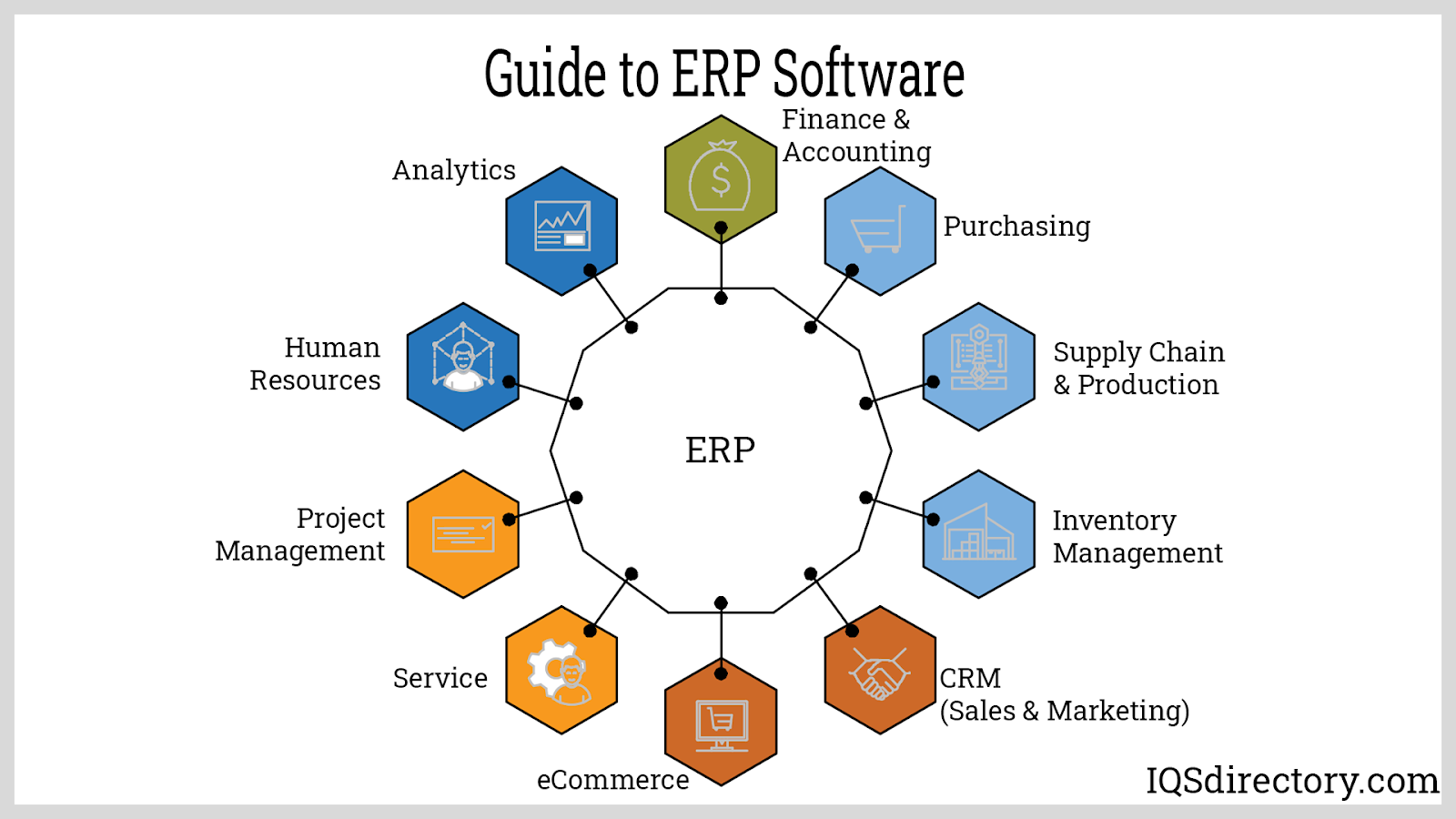 Manufacturing ERP And MRP Software Principles Examples Applications 