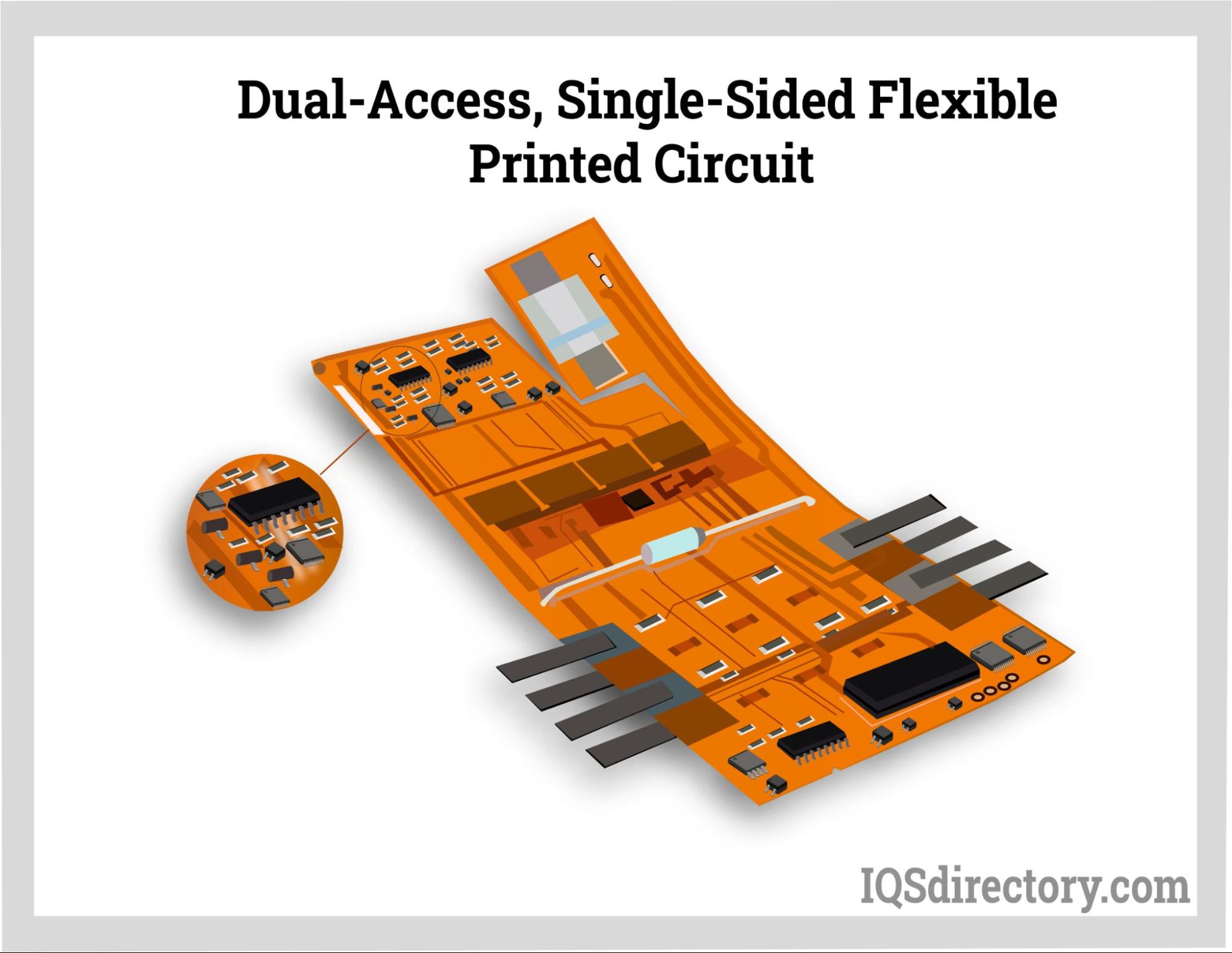 Circuit flexible