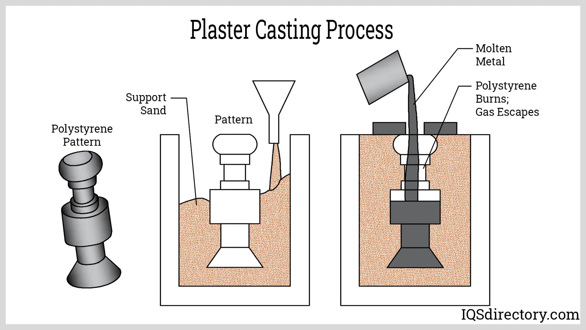Vacuum metal casting, Details