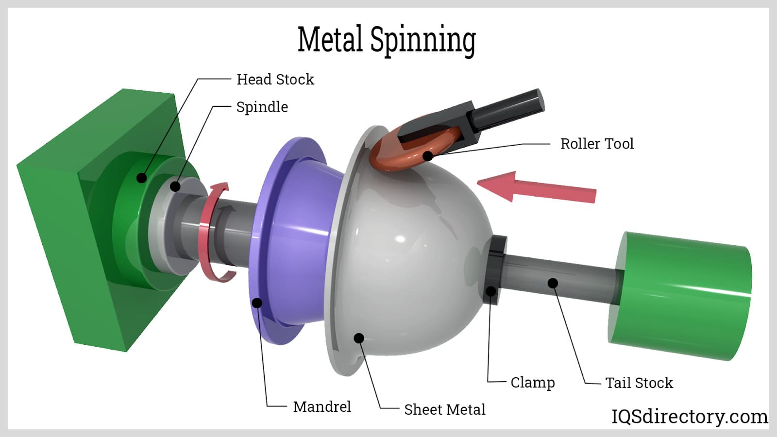 Metal Spinning: What Is It? How Does It Work? Metal Types
