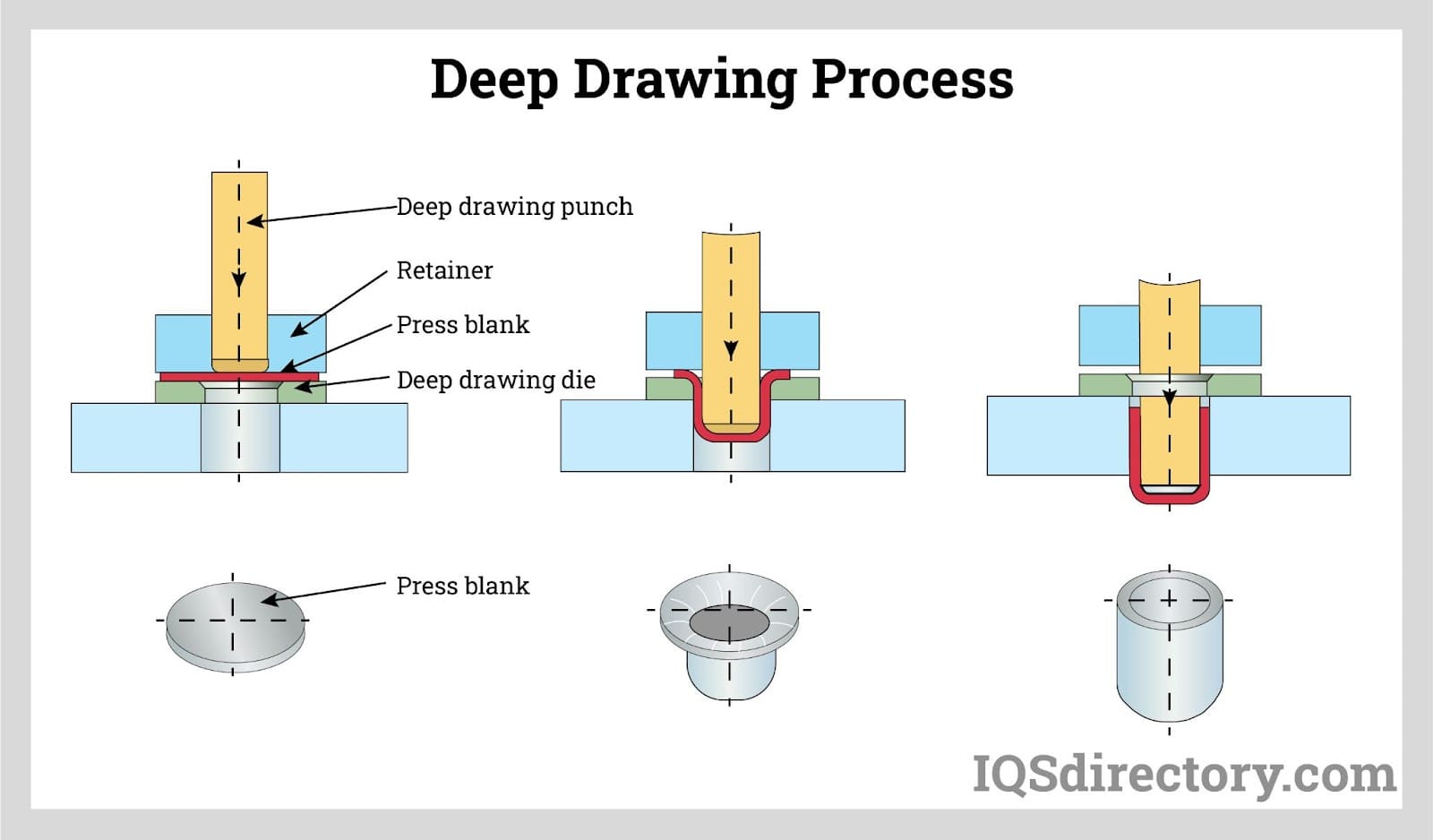 The Anatomy of a Deep-Drawn Cup