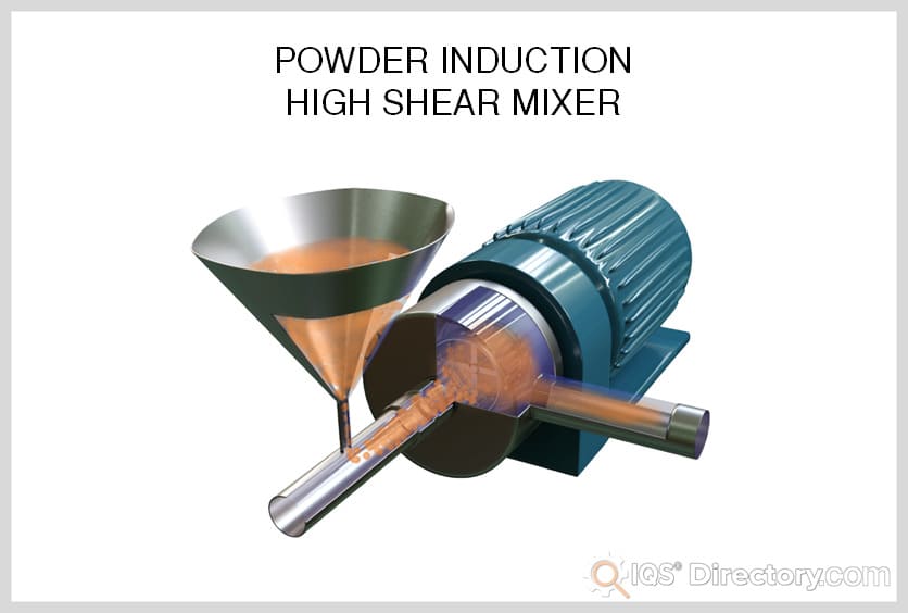 4: Illustration of a powder blender applicable for continuous mixing of