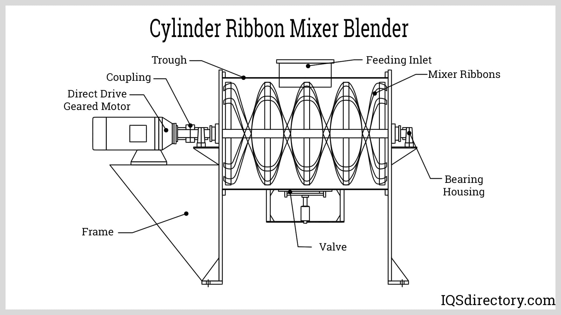 Cylinder Ribbon Mixer Blender