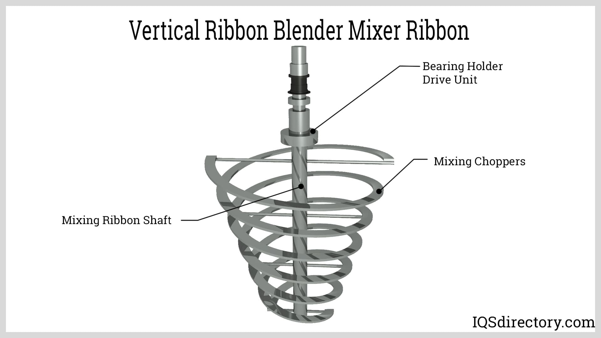 Vertical Ribbon Blender Mixer Ribbon