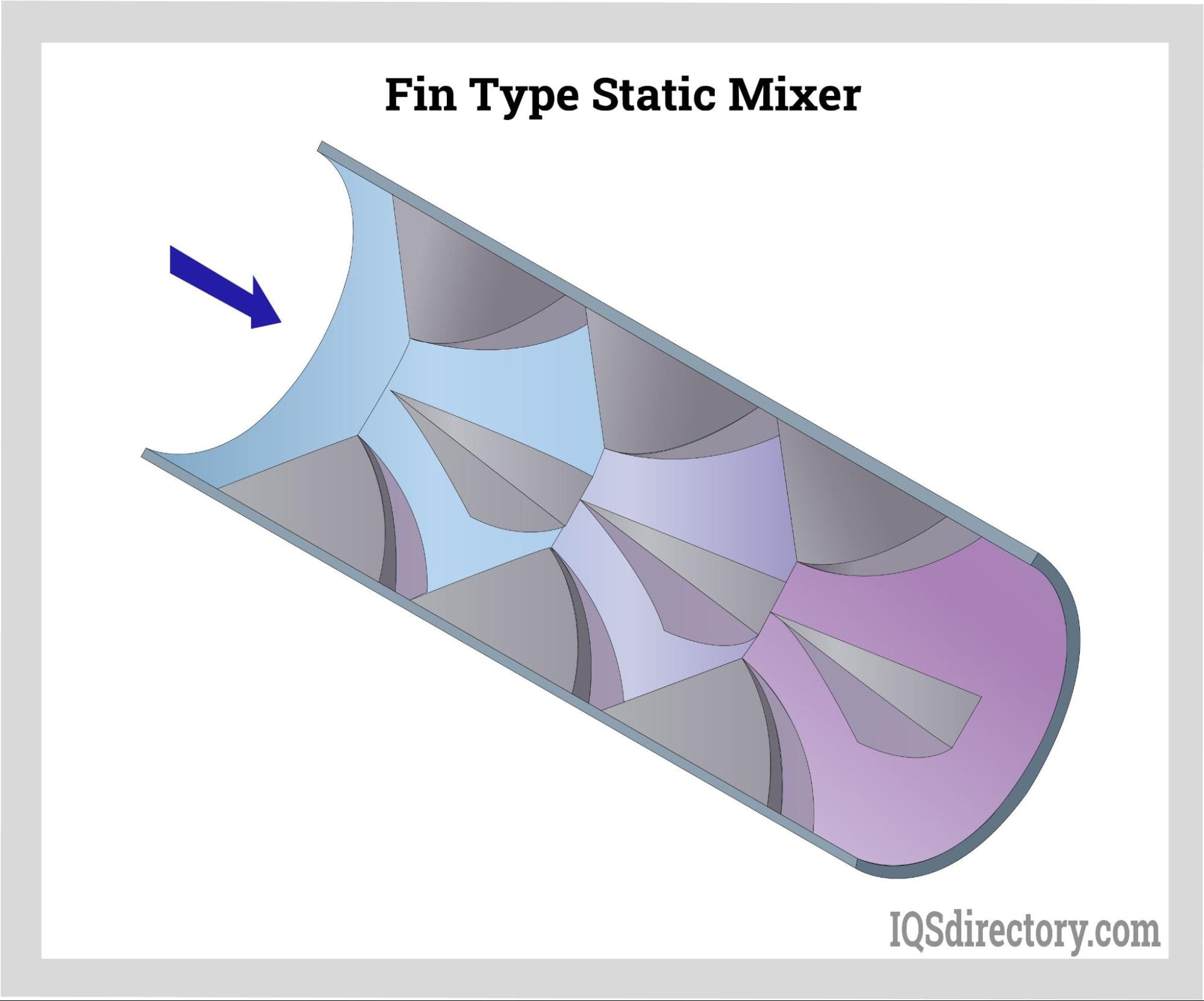 Fin Type Static Mixer