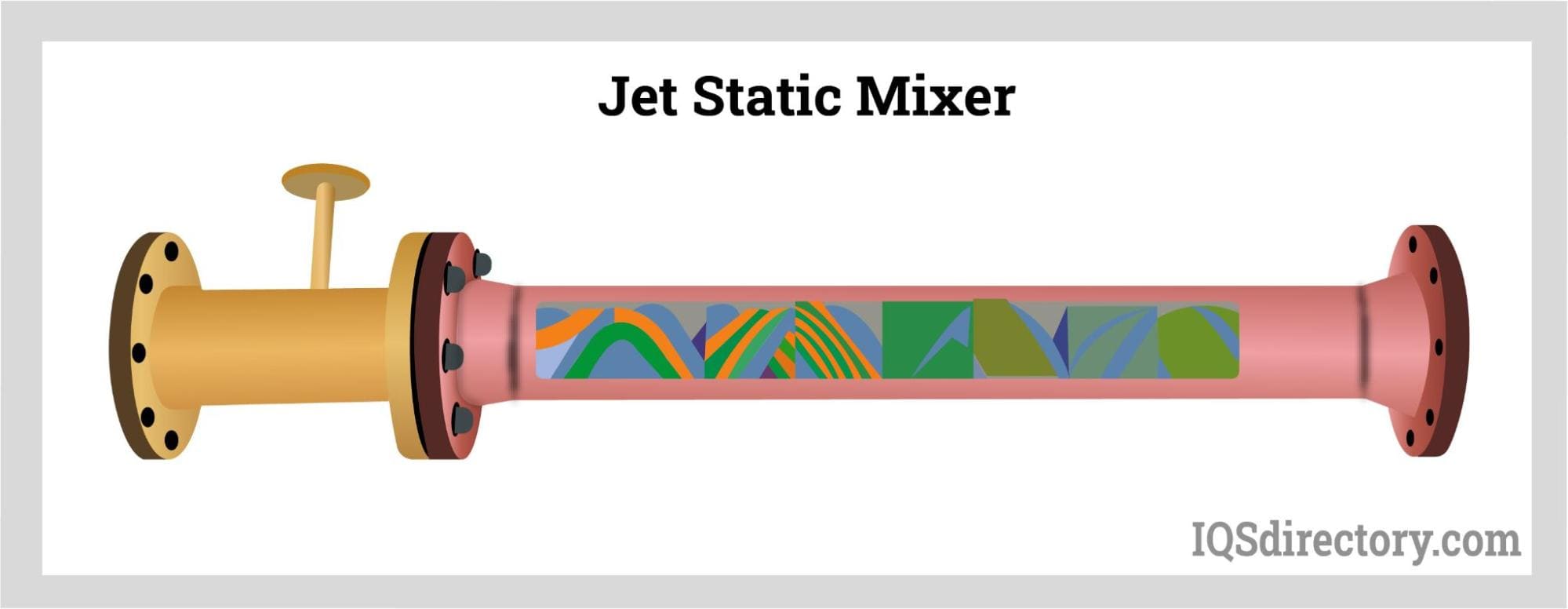 Jet Static Mixer