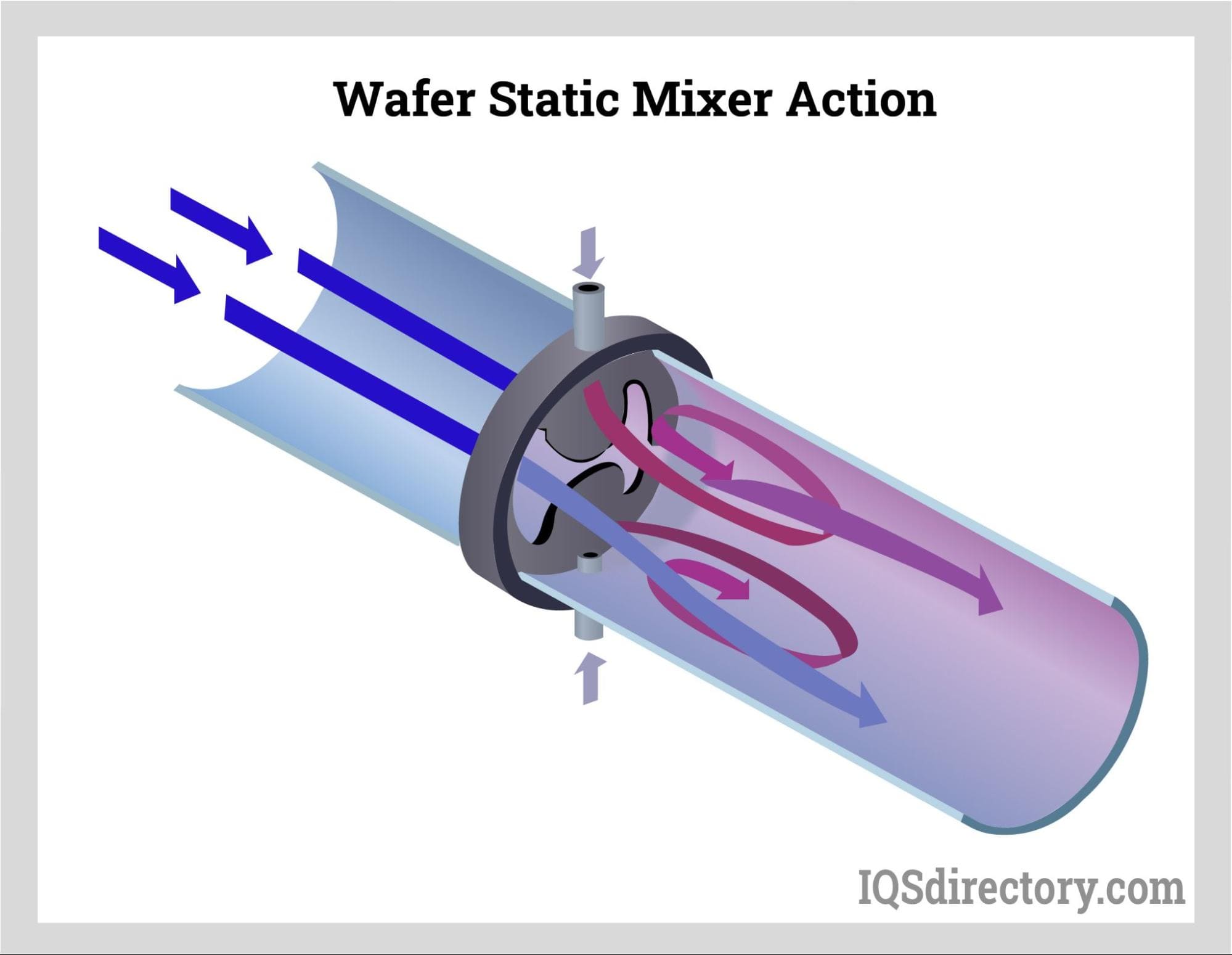 Wafer Static Mixer Action