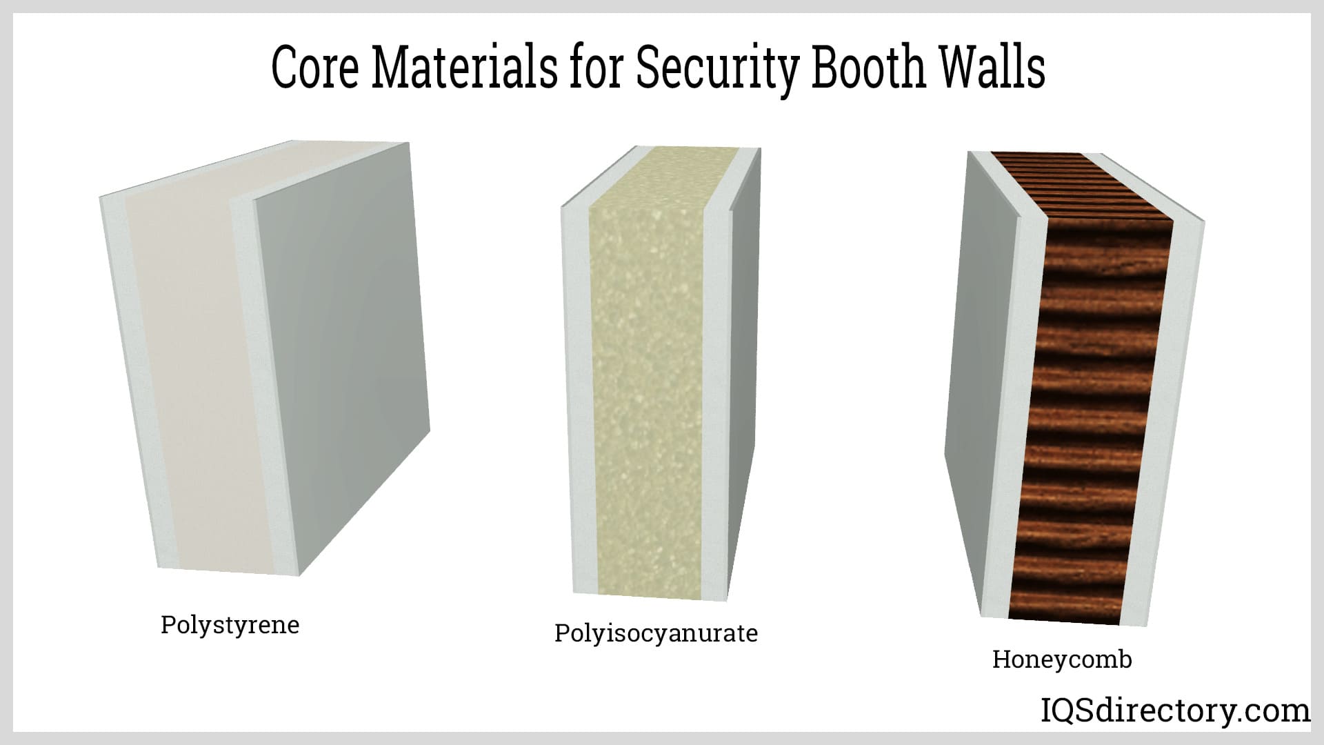 Core Materials for Security Booth Walls