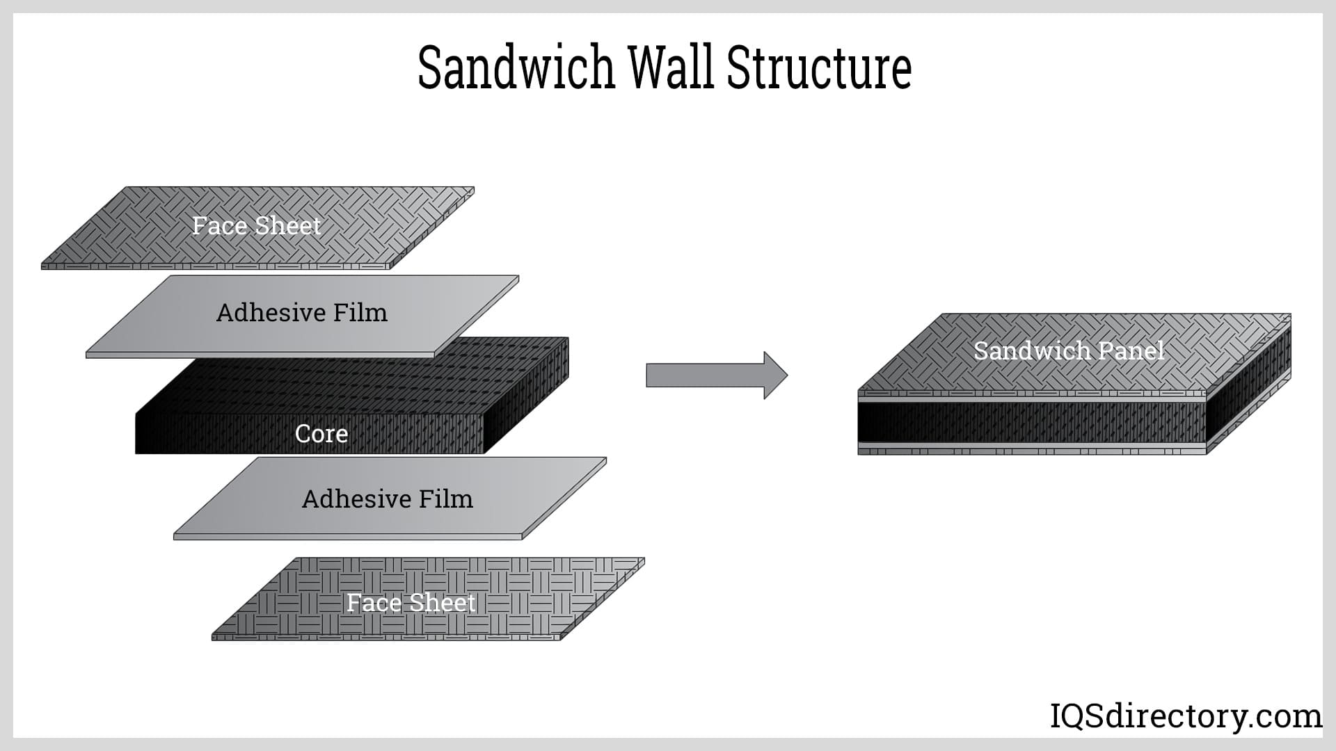 Sandwich Wall Structure