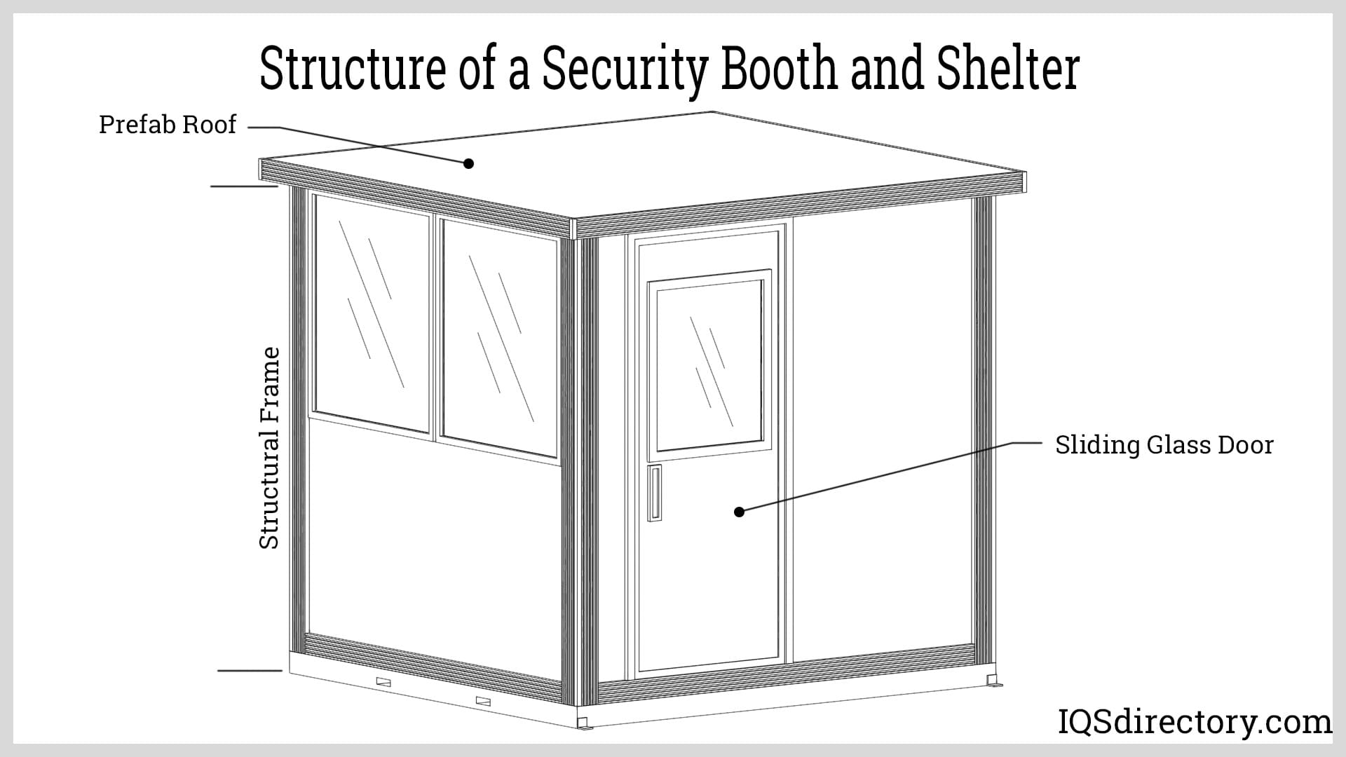 Structure of a Security Booth and Shelter