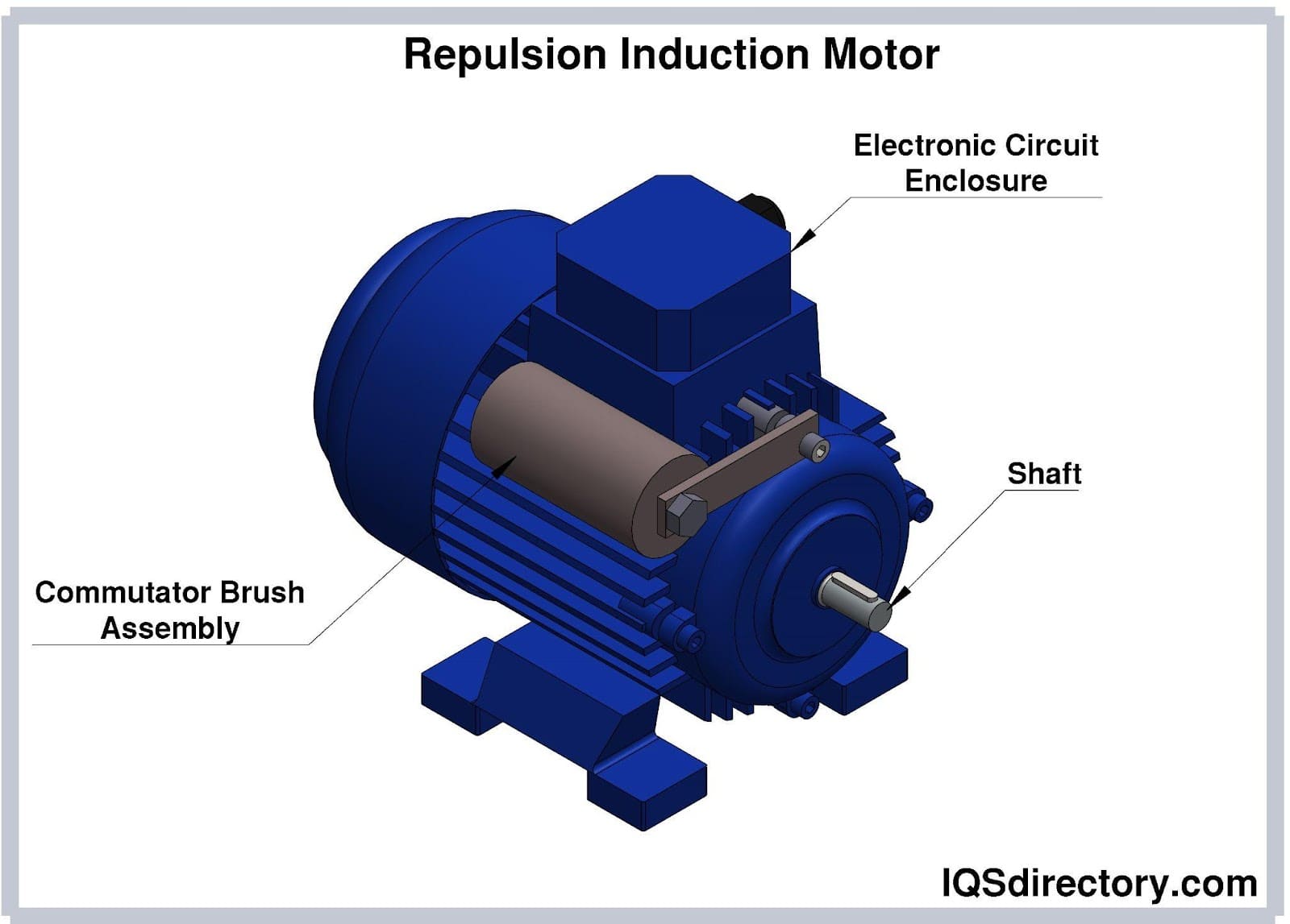 Repulsion Start Induction Motor