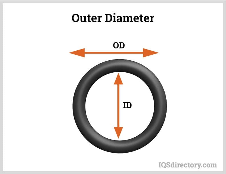 ORing What Is It? How Is It Made? Types Of & Common Uses