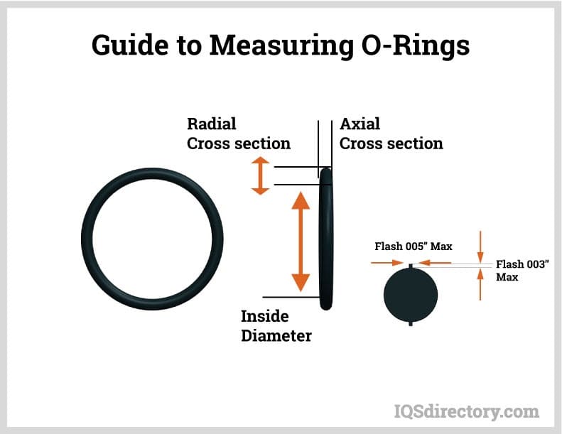 O-Ring Size Chart & Calculator - Metric