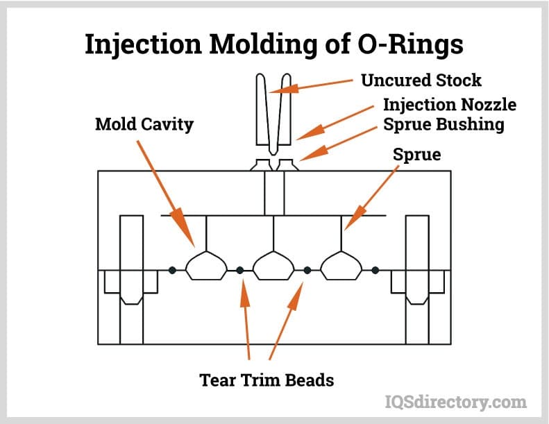 ORFS (O Ring Face Seal) Threads Guide - RYCO Hydraulics
