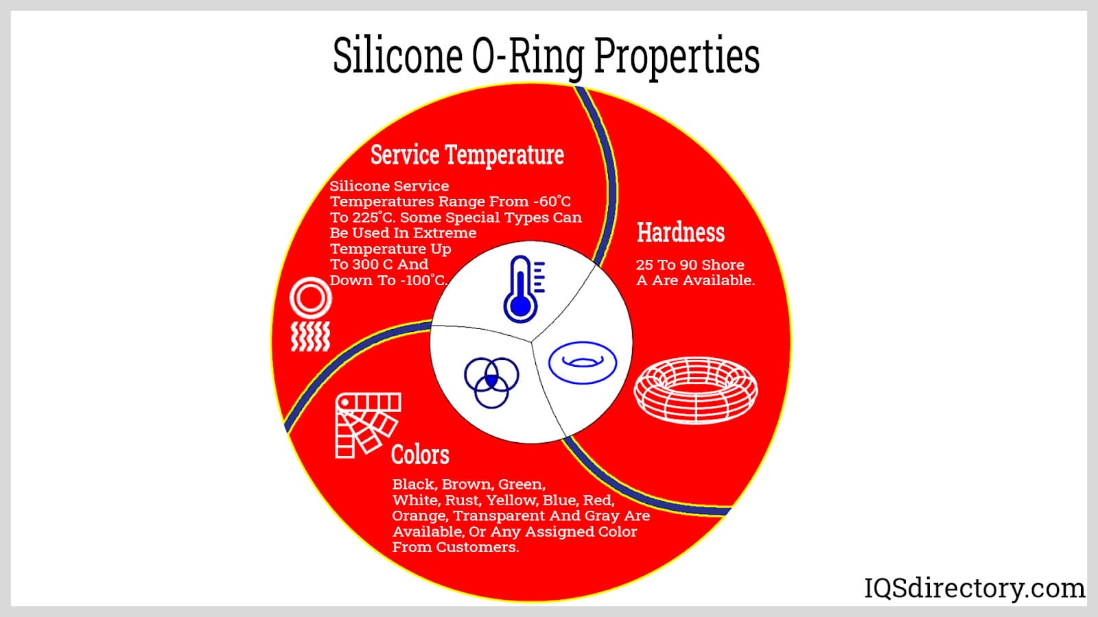 O - Ring | 0663 2134 00 Manufacturers, Exporters & Suppliers in India