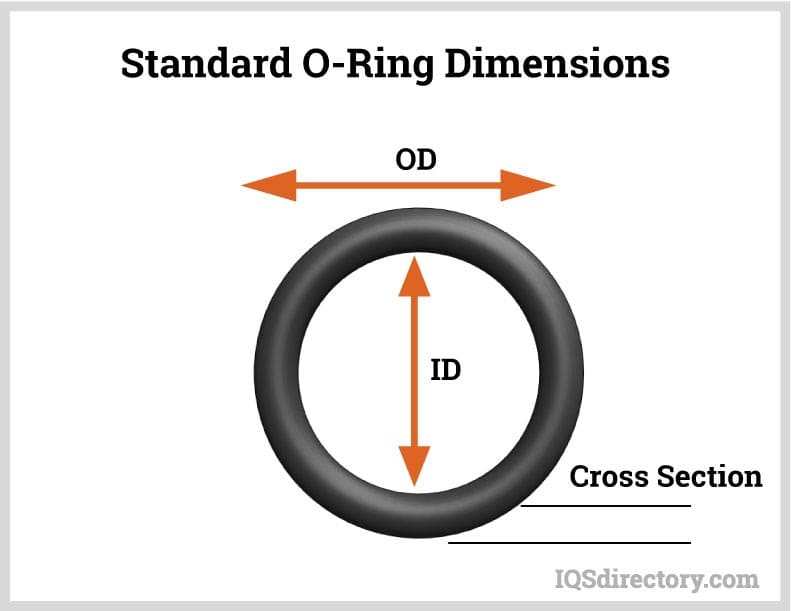 O-ring Manufacturers Suppliers