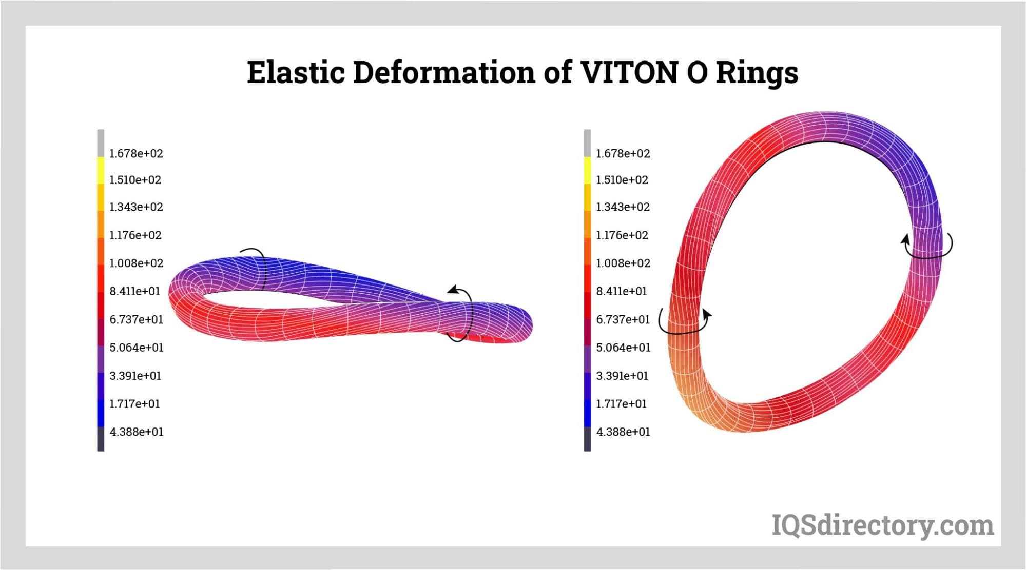 Elastic Deformation of Viton O-Rings