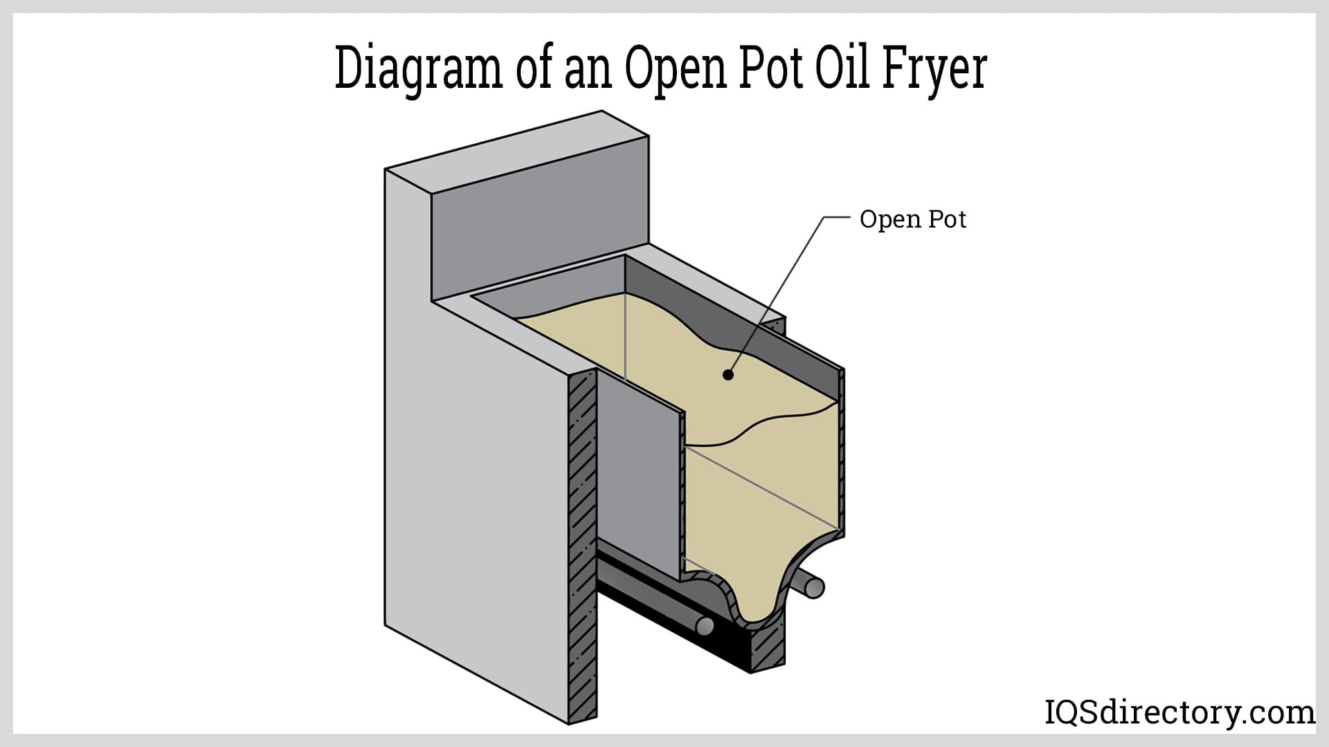 Diagram of an Open Pot Oil Fryer