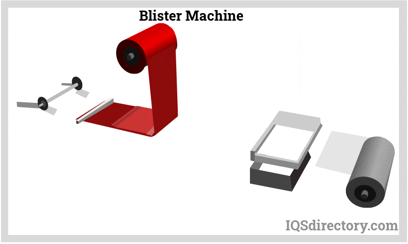 https://www.iqsdirectory.com/articles/packaging-equipment/blister-machine.gif