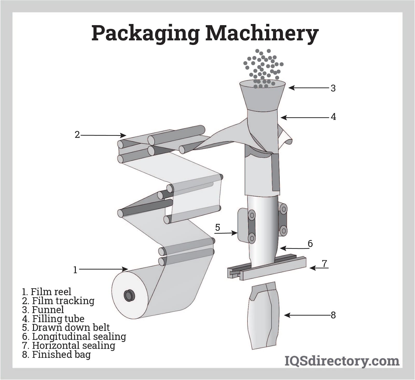 https://www.iqsdirectory.com/articles/packaging-equipment/packaging-machinery.jpg