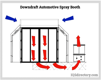 Downdraft Automative Spray Booth