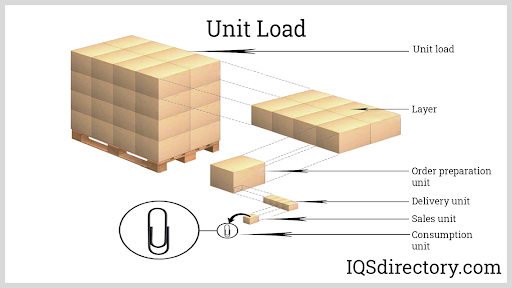 Palletizer: What Is It? How Does It Work? Types & Process