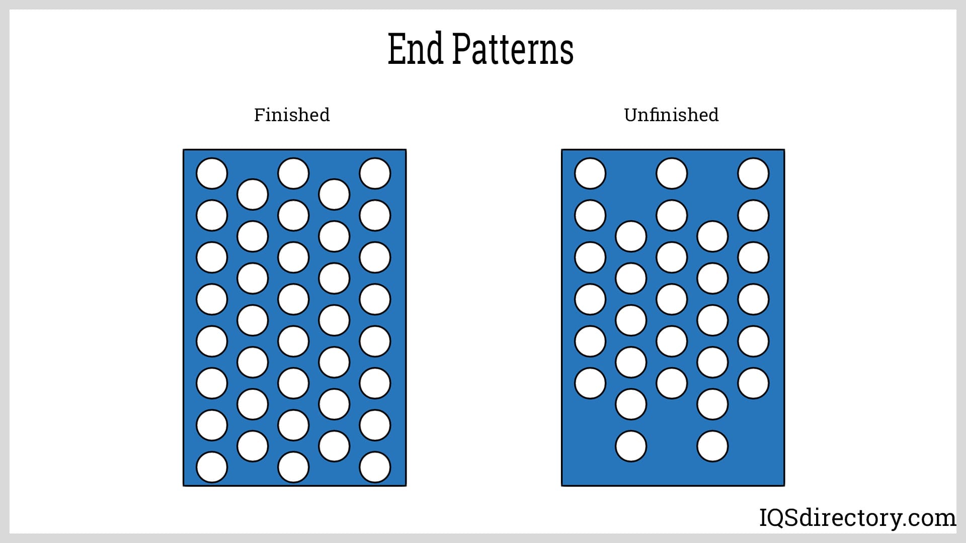 End Patterns