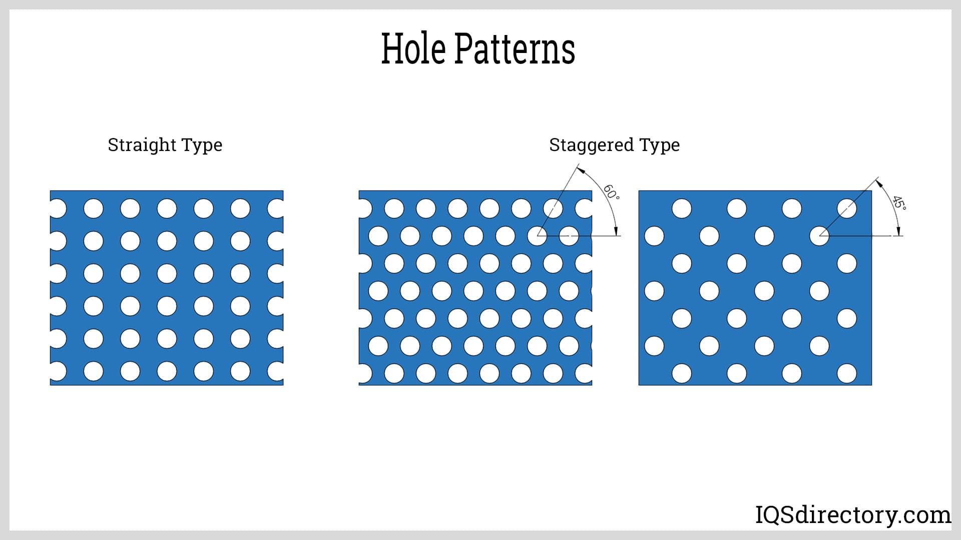 Hole Patterns