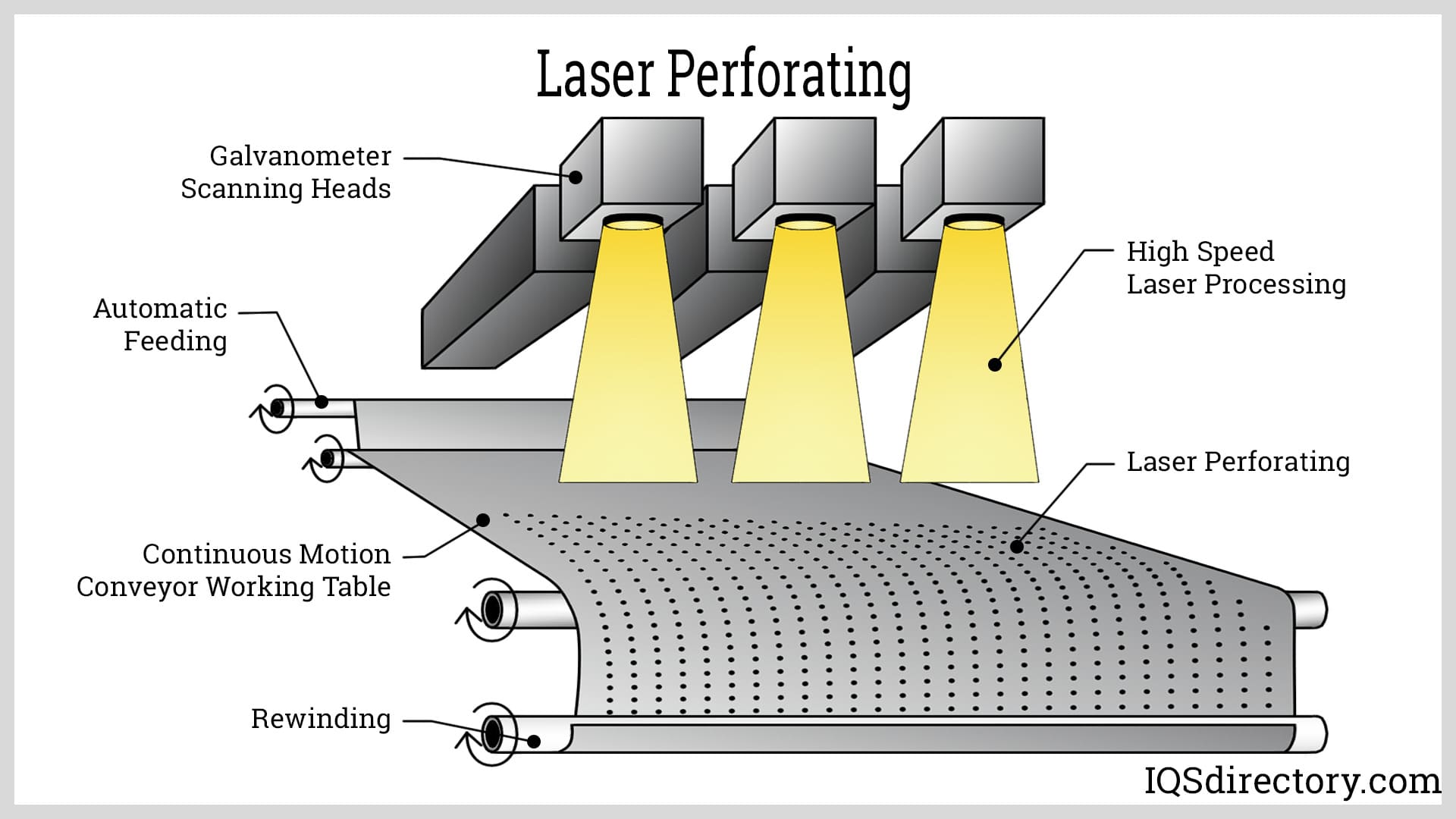 Laser Perforating