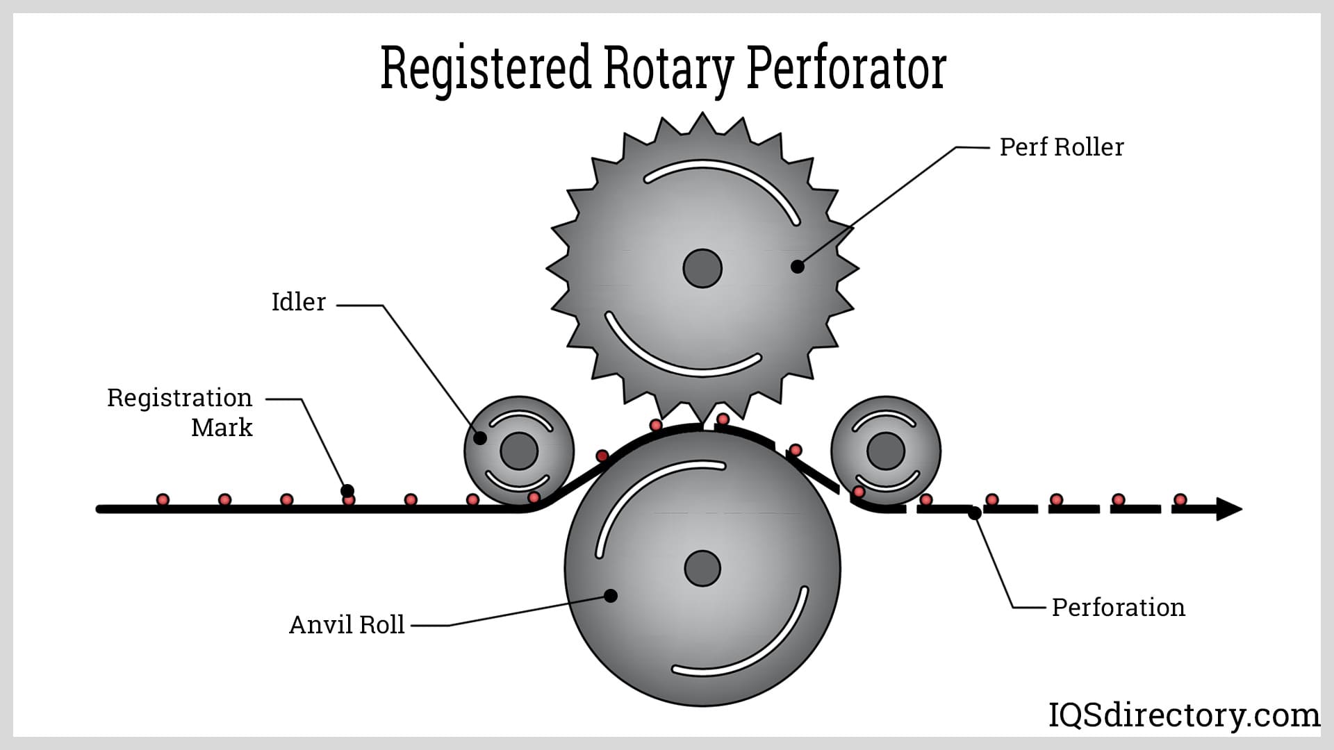 Registered Rotary Perforator