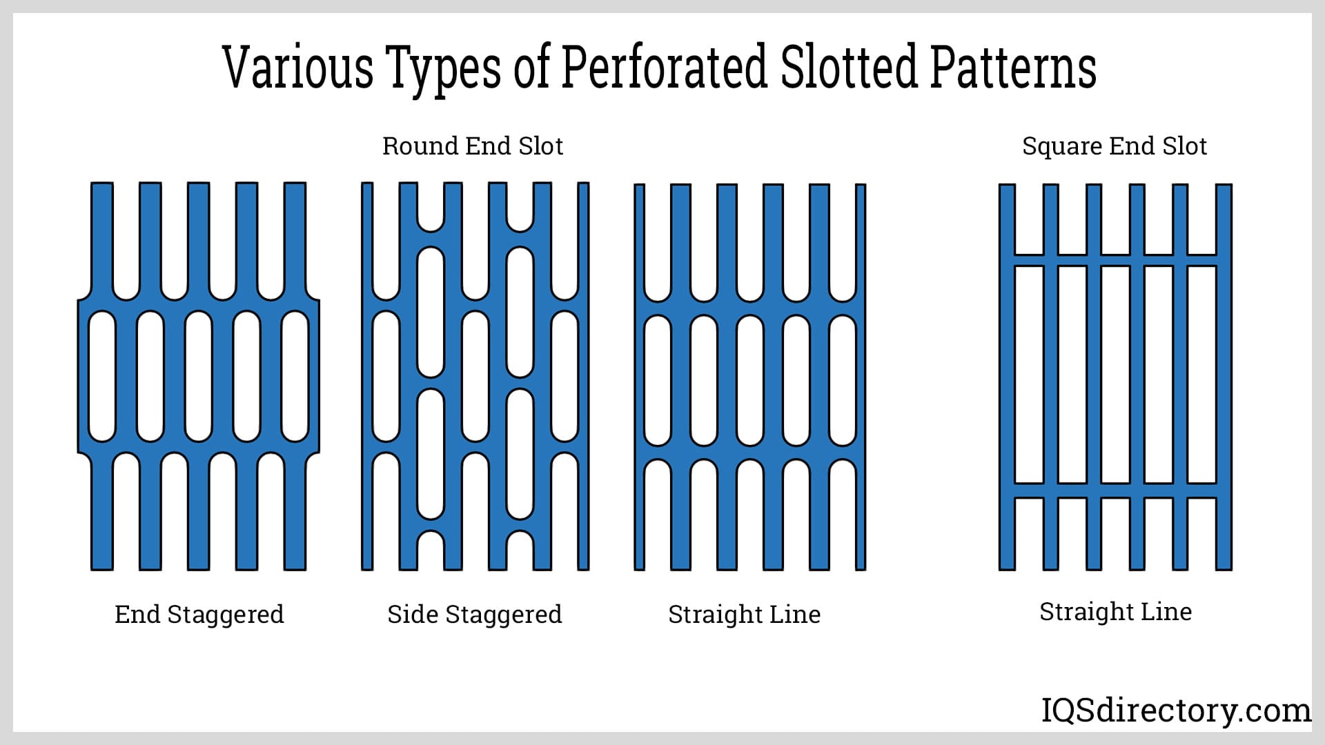 Various Types of Perforated Slotted Patterns