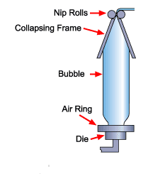 Plastic Bag: What is it? How Is It Made? Types & Regulations