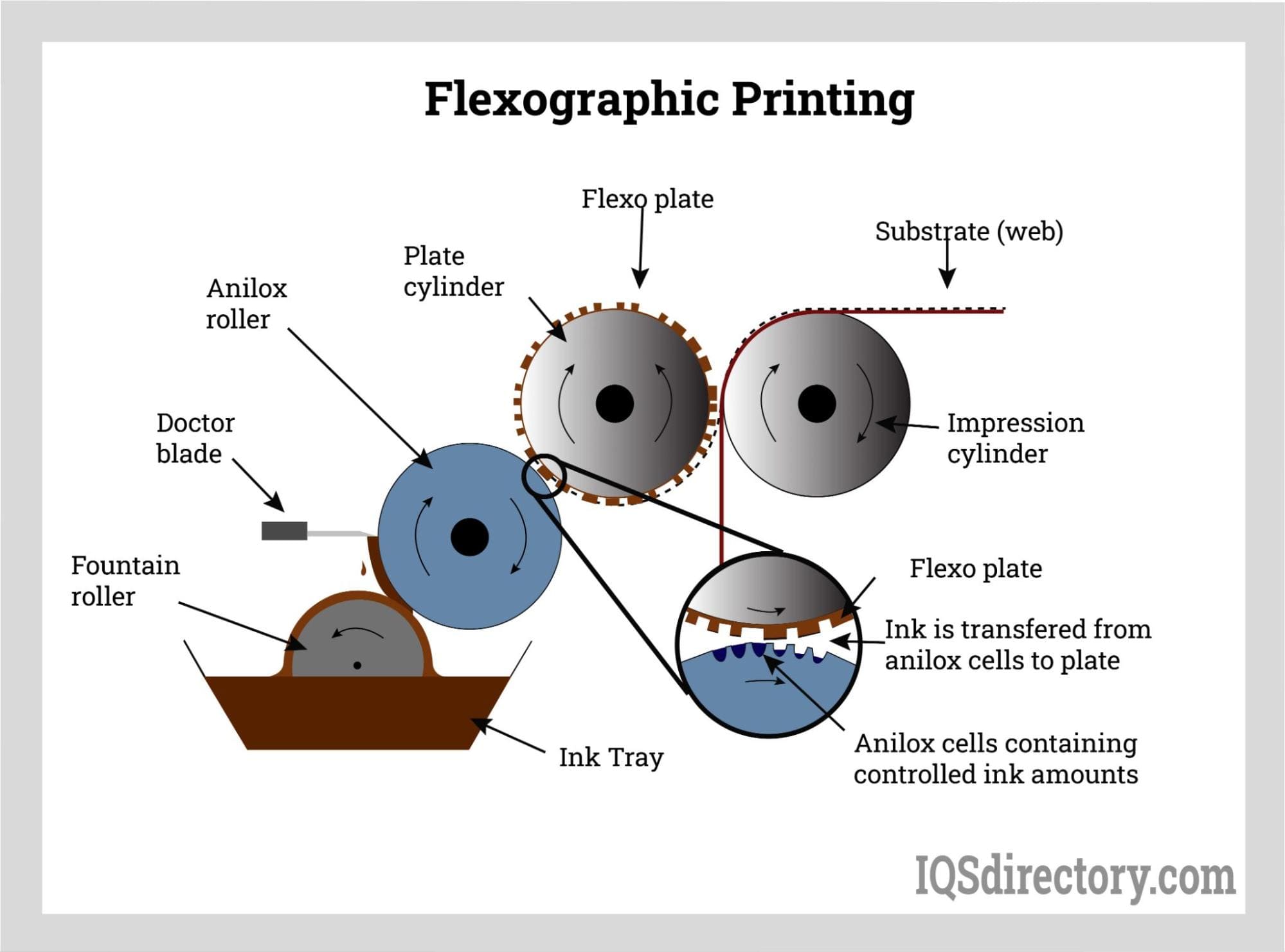 Flexographic Printing